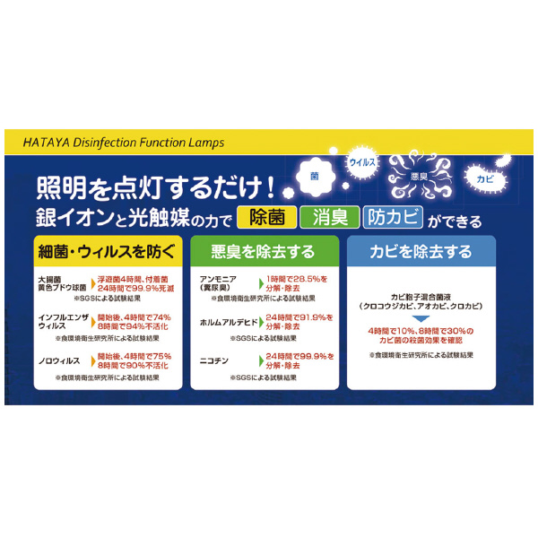（株）ハタヤリミテッド ハタヤ除菌照明シリーズ 連結型ライトタイプ(吊り下げ用) ハタヤ除菌照明 DLX-25