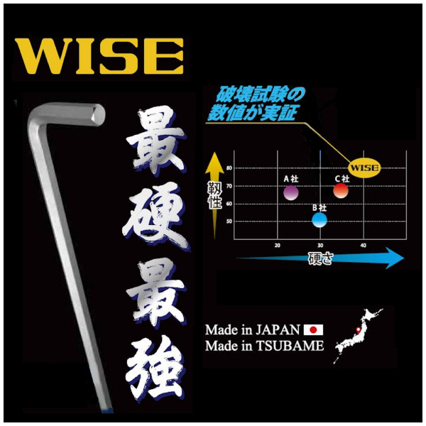 フジ矢（株） ボールポイント六角棒レンチ SBNC ボールポイント六角棒レンチ　５本入り SBNC-50S-5P(WISE)