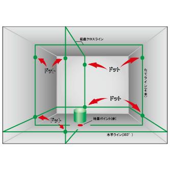 マイト工業（株） レーザー墨出し器 MGL レーザー墨出し器 MGL-441GP-R