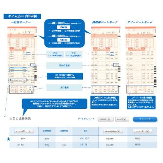 アマノ（株） タイムレコーダー MX タイムレコーダー MX-3000