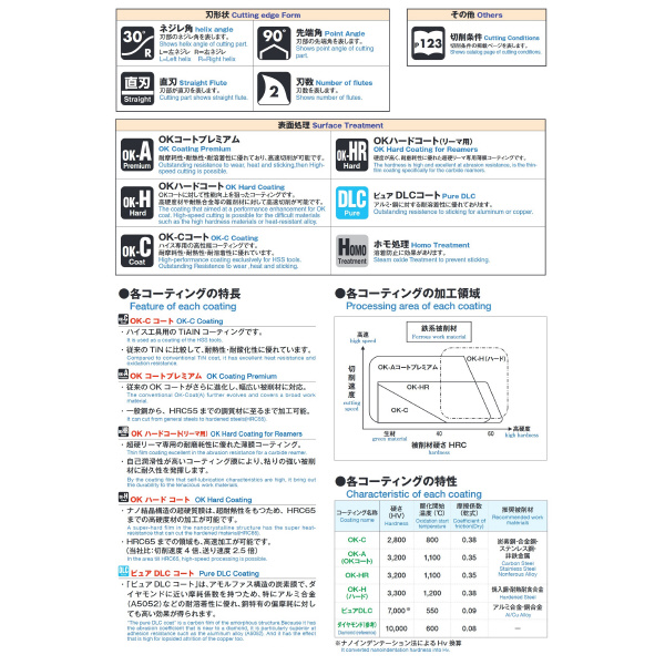 岡﨑精工（株） 超硬NC用ポイントドリル OKコート SNPDA 超硬ＮＣ用ポイントドリル　ＯＫコート SNPDA 4X135