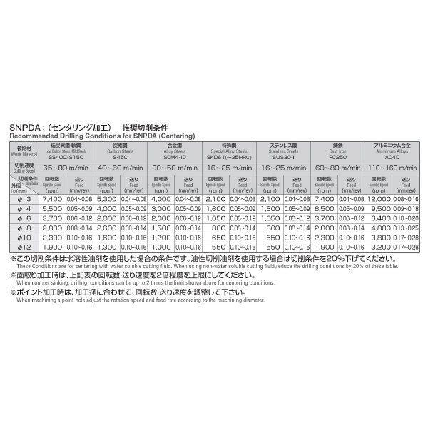 岡﨑精工（株） 超硬NC用ポイントドリル OKコート SNPDA 超硬ＮＣ用ポイントドリル　ＯＫコート SNPDA 4X135