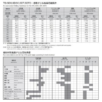 岡﨑精工（株） MCOショートドリル(MTシャンク) SDT ＭＣＯショートドリル（ＭＴシャンク） SDT3X 30