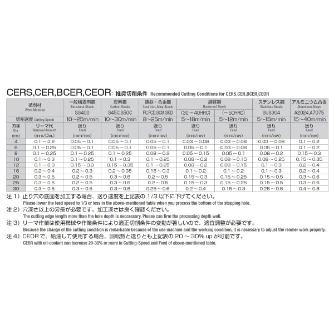 岡﨑精工（株） 超硬エンド刃付ショートリーマ(百分台) CERSM 超硬エンド刃付ショートリーマ（百分台） CERSM 1.99