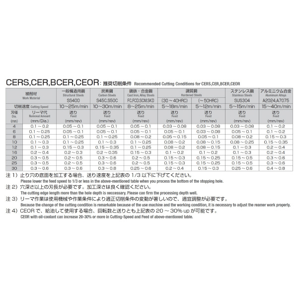 岡﨑精工（株） 超硬エンド刃付ショートリーマ(百分台) CERSM 超硬エンド刃付ショートリーマ（百分台） CERSM 1.99