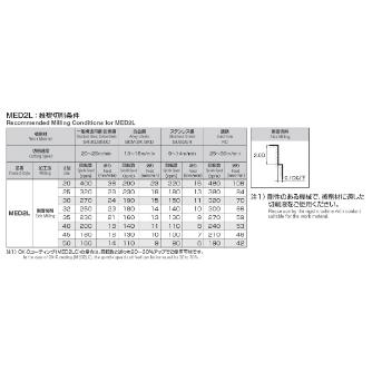 岡﨑精工（株） MCOスクエアエンドミル2枚刃 MED ＭＣＯスクエアエンドミル２枚刃 MED2L 40