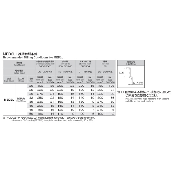 岡﨑精工（株） MCOスクエアエンドミル2枚刃 MED ＭＣＯスクエアエンドミル２枚刃 MED2L 50