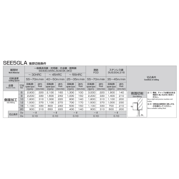 岡﨑精工（株） ロング剛力ミル5枚刃 OKコート SEE5GLA ロング剛力ミル５枚刃　ＯＫコート SEE5GLA 12