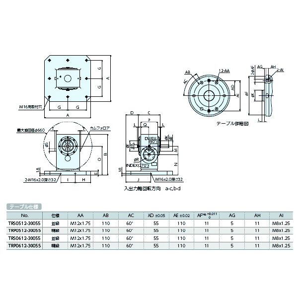（株）ナベヤ インデックステーブル付ツーリングブロック TRS インデックステーブル付ツーリングブロック TRS0612-30055
