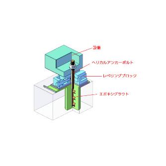 （株）ナベヤ ヘリカルアンカーボルト HAB ヘリカルアンカーボルト HAB16-360