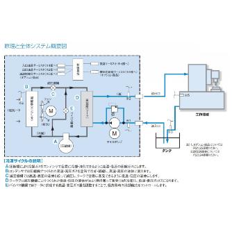 ダイキン工業（株） インバータオイルコン9型 AKZ インバータオイルコン９型 AKZ569W-B