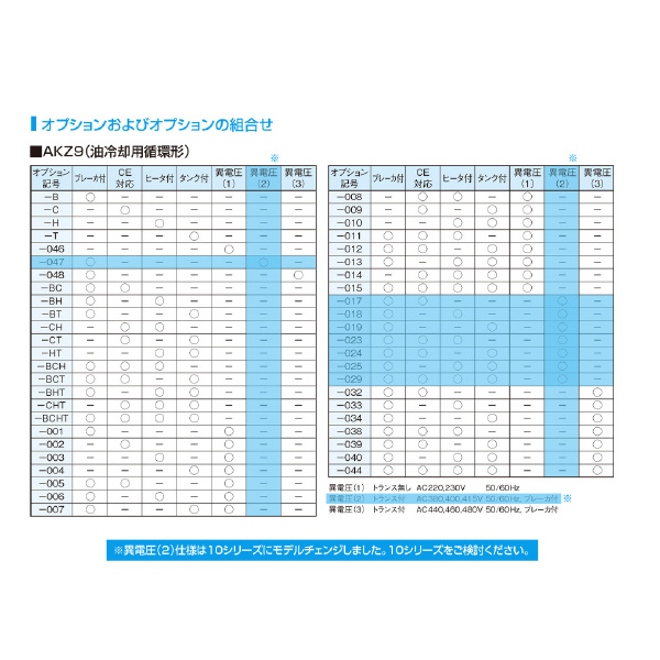 ダイキン工業（株） インバータオイルコン9型 AKZ インバータオイルコン９型 AKZ569W-T