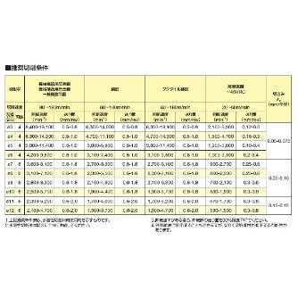 住友電気工業（株） SumiReamer SSR-H7T ＳｕｍｉＲｅａｍｅｒ　ＳＳＲ型 SSR03000H7T ACR40