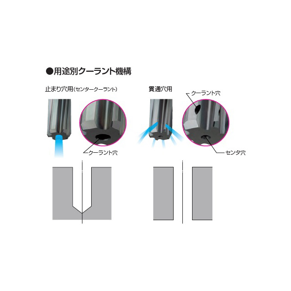 住友電気工業（株） SumiReamer SSR-H7T ＳｕｍｉＲｅａｍｅｒ　ＳＳＲ型 SSR06000H7T ACR40