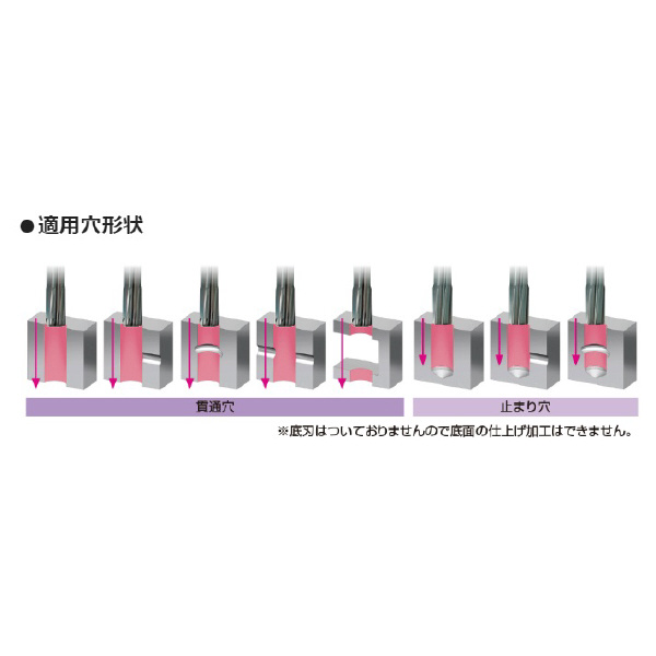 住友電気工業（株） SumiReamer SSR-JS ＳｕｍｉＲｅａｍｅｒ　ＳＳＲ型 SSR04000JS ACR40