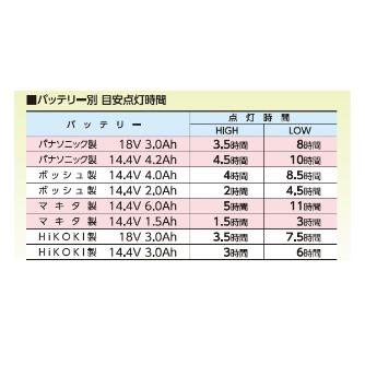 日動工業（株） マルチチェンジャーライト LEN-H20MC マルチチェンジャーライト LEN-H20MC