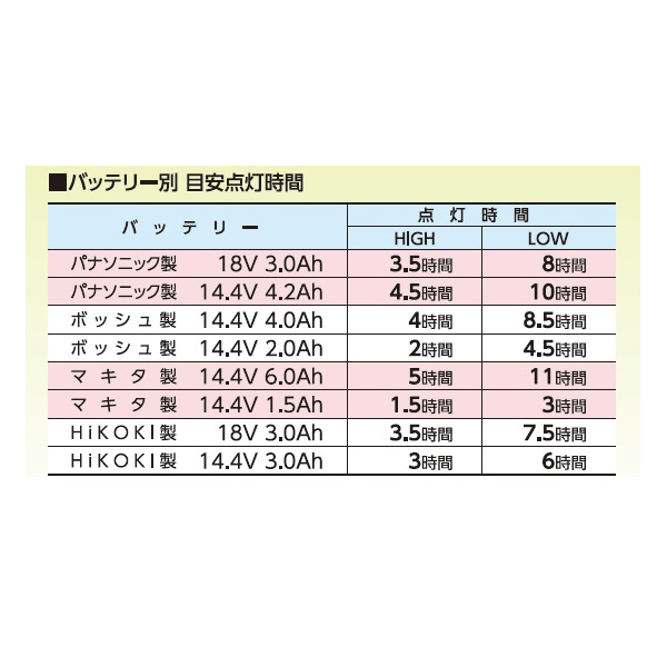 日動工業（株） マルチチェンジャーライト LEN-H20MC マルチチェンジャーライト LEN-H20MC