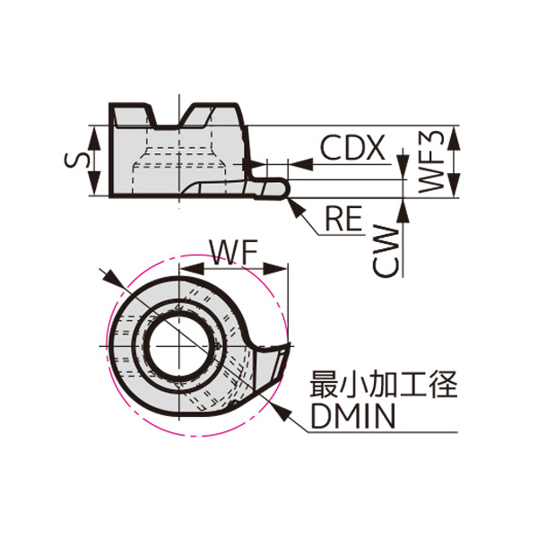 住友電気工業（株） SEC－溝入れバイト インサート SSHR ＳＥＣ－溝入れバイト　インサート SSHRL08150 AC1030U