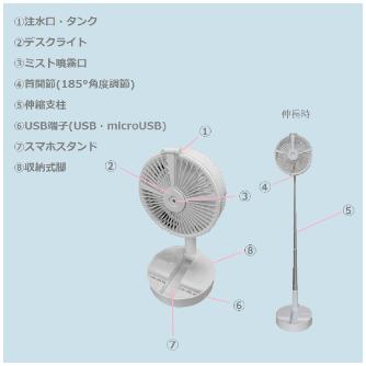 富士製砥（株） 俺の充電式移動ミストファン WA-JMS 俺の充電式移動ミストファン WA-JMS