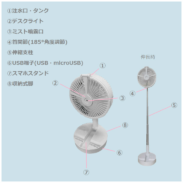 富士製砥（株） 俺の充電式移動ミストファン WA-JMS 俺の充電式移動ミストファン WA-JMS