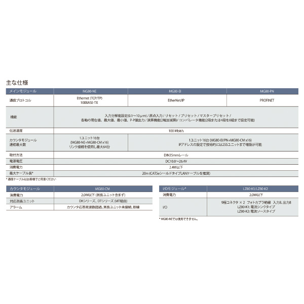 （株）マグネスケール インターフェースユニット MG80 メインモジュール MG80-PN