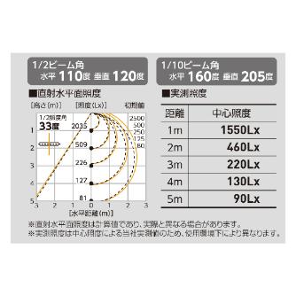 日動工業（株） LEDベースライト40形 BSL ＬＥＤベースライト４０形 BSL-W40PV-50K
