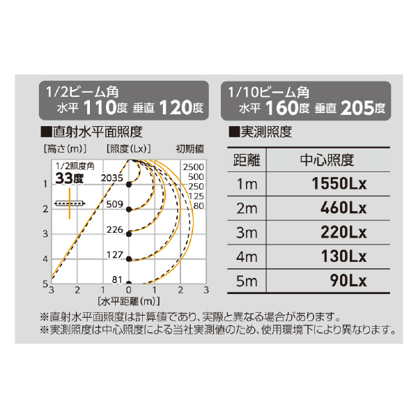 日動工業（株） LEDベースライト40形 BSL ＬＥＤベースライト４０形 BSL-W40PV-50K