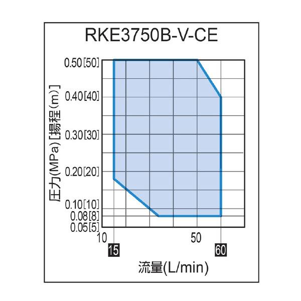 オリオン機械（株） インバータチラー RKE インバータチラー RKE3750B-V-G1-CE