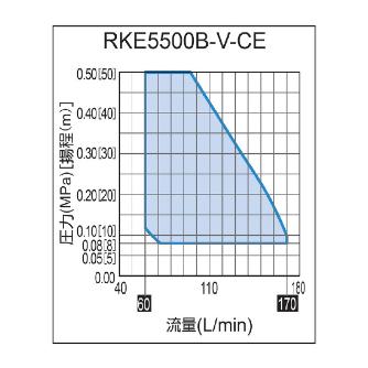 オリオン機械（株） インバータチラー RKE インバータチラー RKE5500B-V-CE