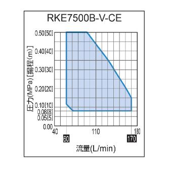 オリオン機械（株） インバータチラー RKE インバータチラー RKE7500B-V-CE