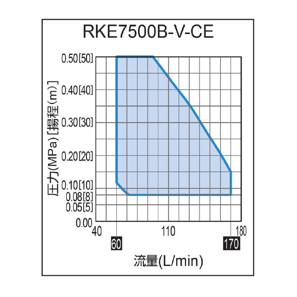オリオン機械（株） インバータチラー RKE インバータチラー RKE7500B-V-CE