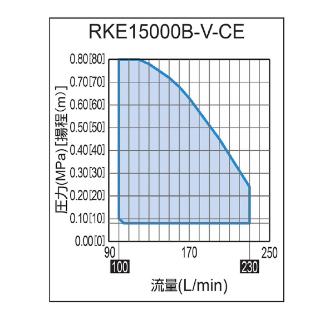 オリオン機械（株） インバータチラー RKE インバータチラー RKE15000B-V-CE