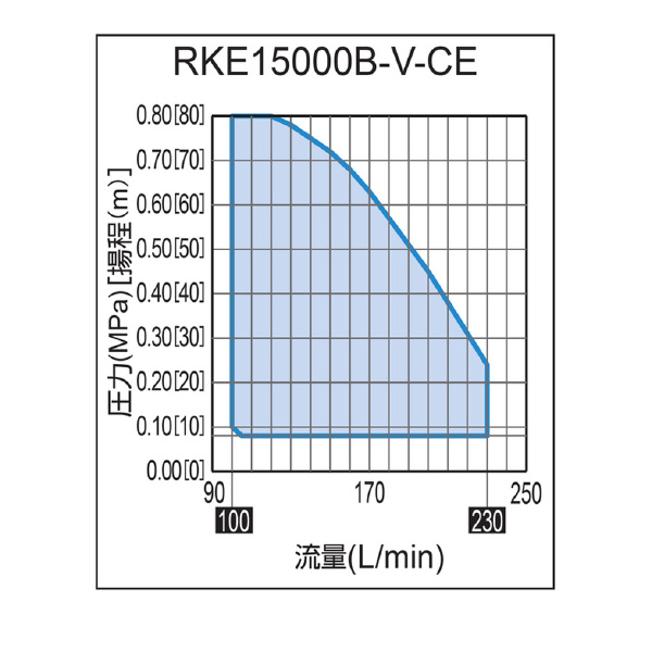 オリオン機械（株） インバータチラー RKE インバータチラー RKE15000B-V-CE