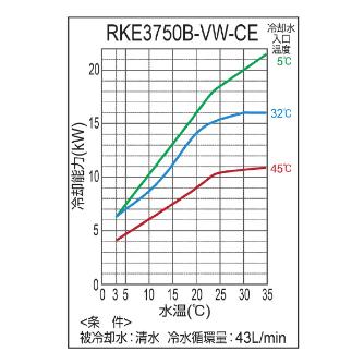 オリオン機械（株） インバータチラー RKE インバータチラー RKE3750B-VW-G1-CE