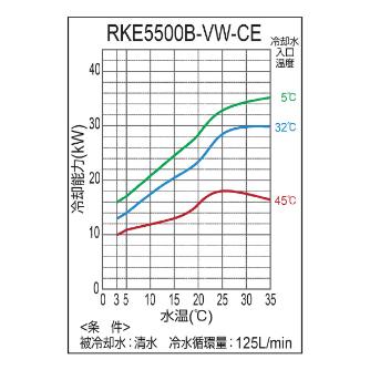オリオン機械（株） インバータチラー RKE インバータチラー RKE5500B-VW-CE