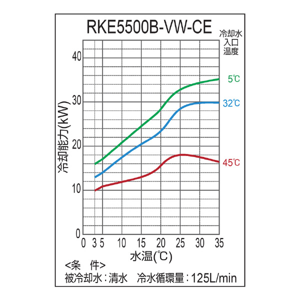 オリオン機械（株） インバータチラー RKE インバータチラー RKE5500B-VW-CE