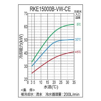 オリオン機械（株） インバータチラー RKE インバータチラー RKE15000B-VW-CE
