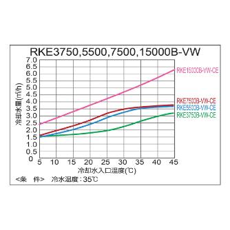オリオン機械（株） インバータチラー RKE インバータチラー RKE15000B-VW-CE