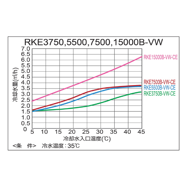 オリオン機械（株） インバータチラー RKE インバータチラー RKE15000B-VW-CE