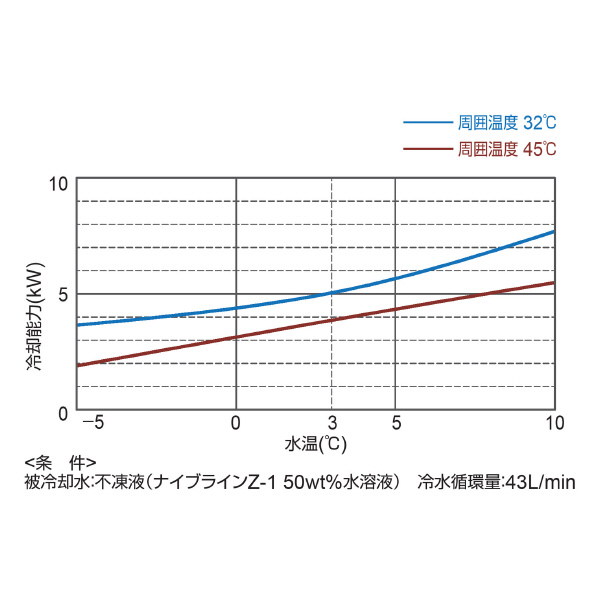 オリオン機械（株） ブラインチラー RKE ブラインチラー RKE3750B-VL-G1