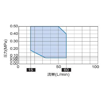 オリオン機械（株） ブラインチラー RKE ブラインチラー RKE3750B-VL-G1