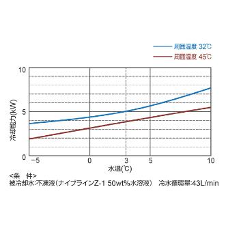 オリオン機械（株） ブラインチラー RKE ブラインチラー RKE3750B-VL-G2