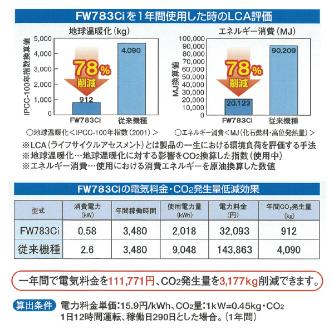 フルタ電機（株） フォローウィンド FW フォローウィンド FW783CI