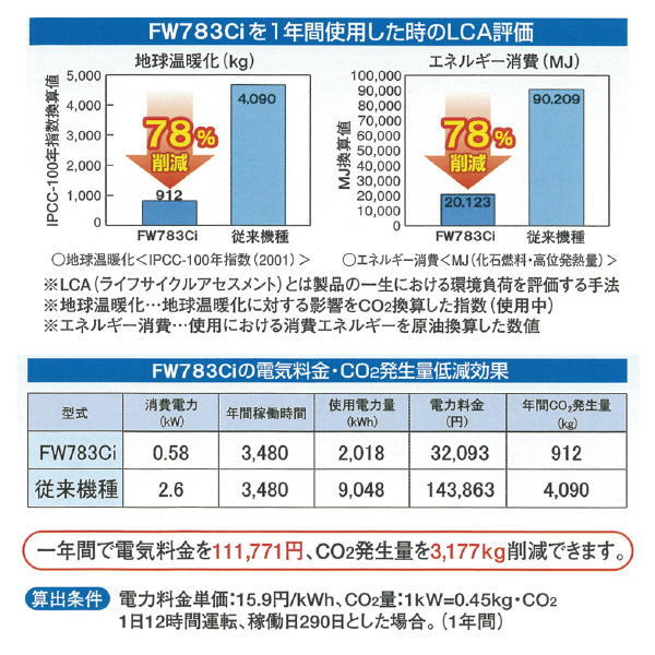 フルタ電機（株） フォローウィンド FW フォローウィンド FW783CI