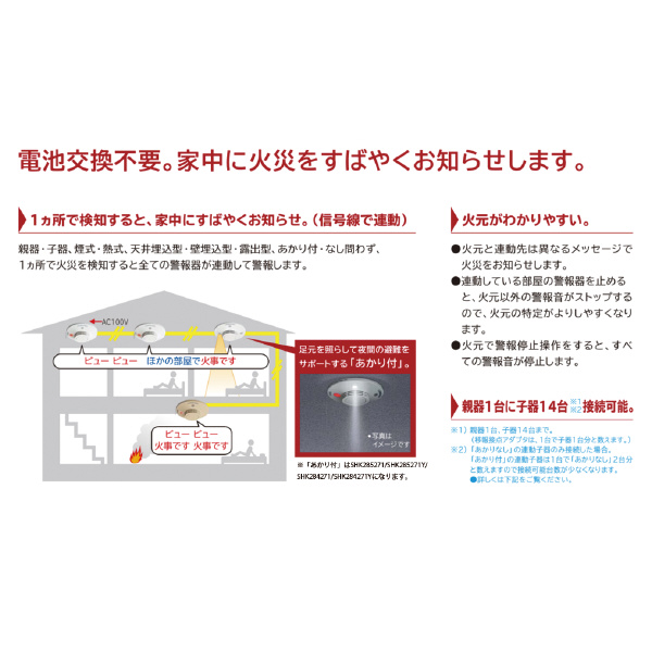 パナソニック（株）　電材 熱当番埋込・100V連動親・音声警報 SHK28217 熱当番埋込・１００Ｖ連動親・音声警報 SHK28217