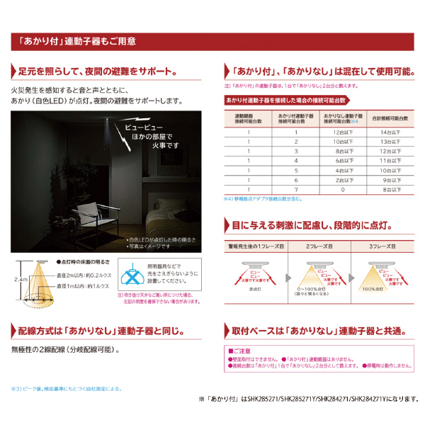 パナソニック（株）　電材 熱当番露出・100V連動子・音声警報 SHK28127 熱当番露出・１００Ｖ連動子・音声警報 SHK28127
