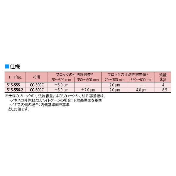 （株）ミツトヨ セラキャリパチェッカ CC セラキャリパチェッカ CC-600C 515-556-2