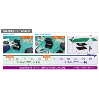 ホーザン株式会社 静電気チェッカー F-236 静電気チェッカー F-236