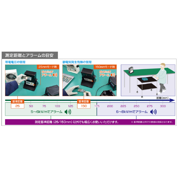 ホーザン株式会社 静電気チェッカー F-236 静電気チェッカー F-236