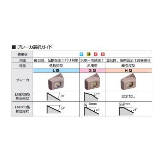住友電気工業（株） SEC-スミデュアルミルTSX型用 インサート LNEX-H カッタチップ LNEX130624PNER-H ACU2500